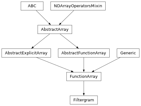 Inheritance diagram of hinode.xrt.Filtergram